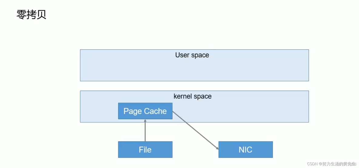 windows 上部署kafka和zookeeper kafka部署模式_kafka_18