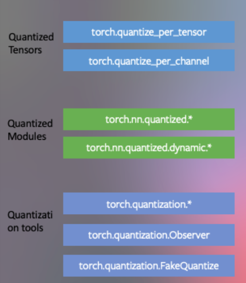 torch 获取tensor索引 torch.set_default_tensor_type_torch 获取tensor索引_02