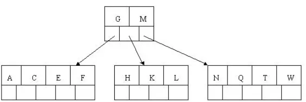 MySQL基础篇(三)-索引_MySQL_06