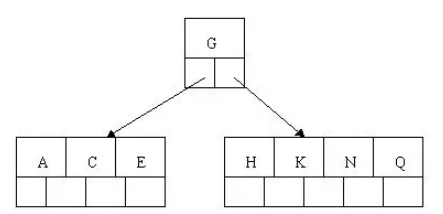 MySQL基础篇(三)-索引_MySQL_04