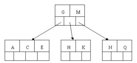 MySQL基础篇(三)-索引_MySQL_05