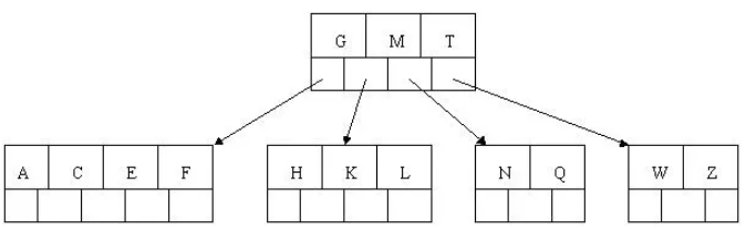 MySQL基础篇(三)-索引_MySQL_07