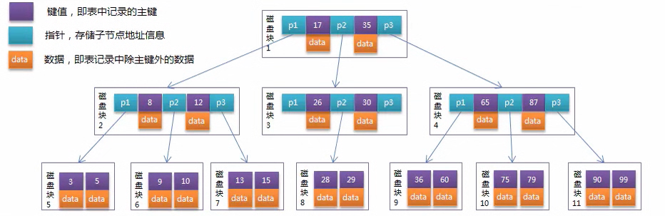 MySQL基础篇(三)-索引_MySQL_10