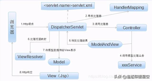 spring对象映射到另一个对象中 springmvc映射器_MVC_03