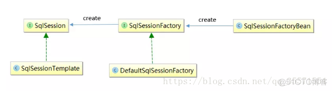 spring xml builder模式 spring-common.xml_mvc_08