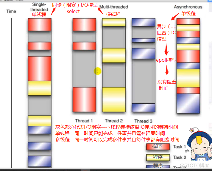 nginx集成waf nginx -e_html_02