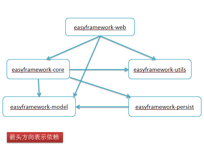 maven 多模块找不到符号 maven多模块项目启动,maven 多模块找不到符号 maven多模块项目启动_maven 多模块找不到符号_06,第6张