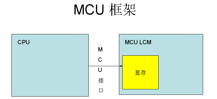 jesd204b接口硬件设计 2411接口_寄存器_02