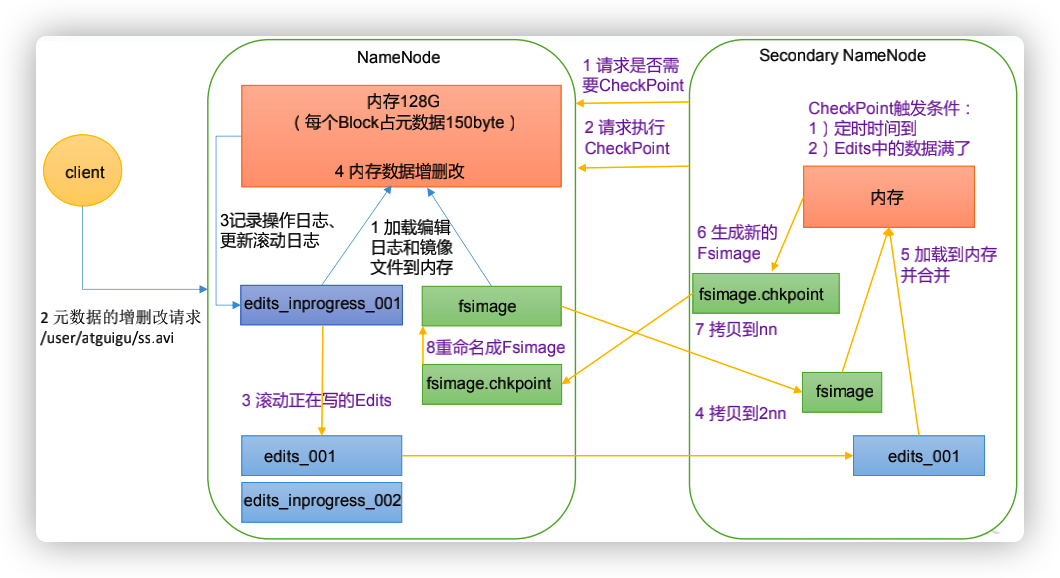 hdfs修复数据块 hdfs丢失块如何解决,hdfs修复数据块 hdfs丢失块如何解决_大数据_04,第4张