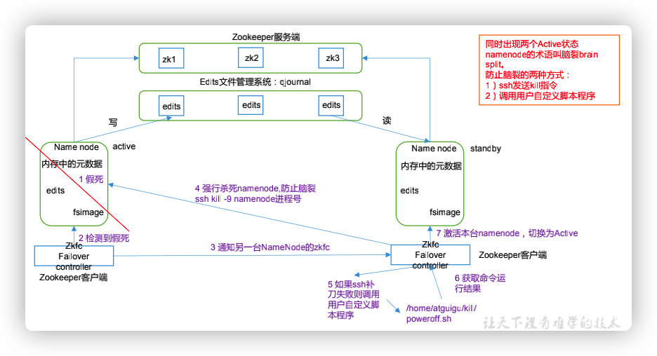 hdfs修复数据块 hdfs丢失块如何解决,hdfs修复数据块 hdfs丢失块如何解决_hdfs修复数据块_05,第5张