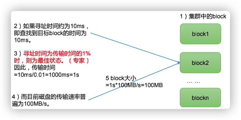 hdfs修复数据块 hdfs丢失块如何解决,hdfs修复数据块 hdfs丢失块如何解决_客户端_06,第6张