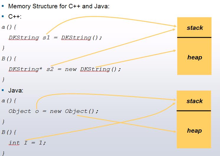 idea使用memory analyzer idea memory leak_java