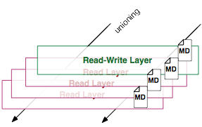 doker移除容器 移除docker_文件系统_07