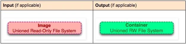 doker移除容器 移除docker_docker_09