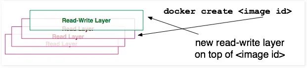 doker移除容器 移除docker,doker移除容器 移除docker_doker移除容器_10,第10张