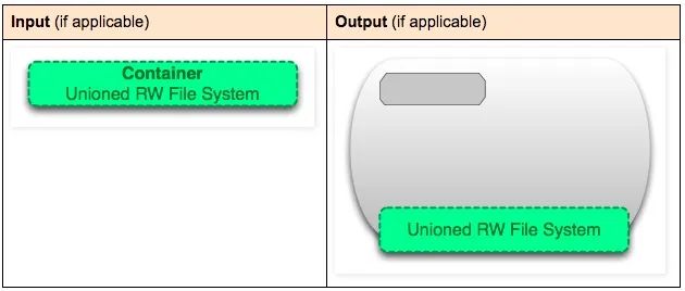 doker移除容器 移除docker,doker移除容器 移除docker_doker移除容器_11,第11张