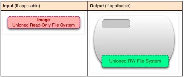 doker移除容器 移除docker,doker移除容器 移除docker_docker_12,第12张