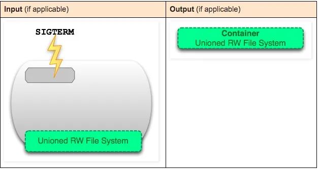 doker移除容器 移除docker_移除镜像_18