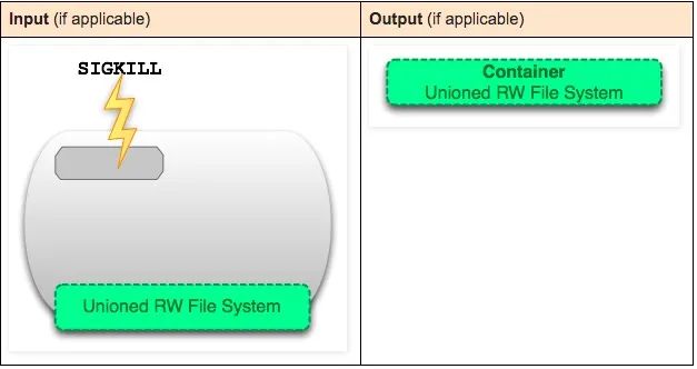 doker移除容器 移除docker_doker移除容器_19