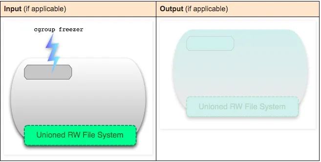 doker移除容器 移除docker_Docker_20