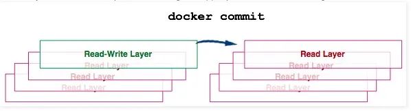 doker移除容器 移除docker,doker移除容器 移除docker_文件系统_24,第24张