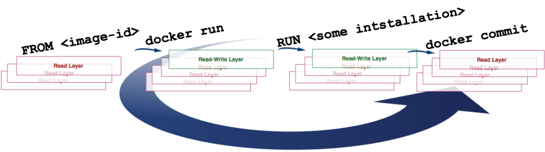 doker移除容器 移除docker,doker移除容器 移除docker_移除镜像_26,第26张