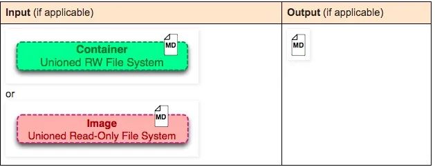 doker移除容器 移除docker_doker移除容器_28