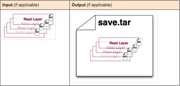 doker移除容器 移除docker,doker移除容器 移除docker_Docker_29,第29张