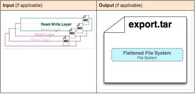 doker移除容器 移除docker_移除镜像_30