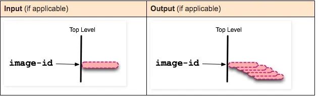 doker移除容器 移除docker_文件系统_31