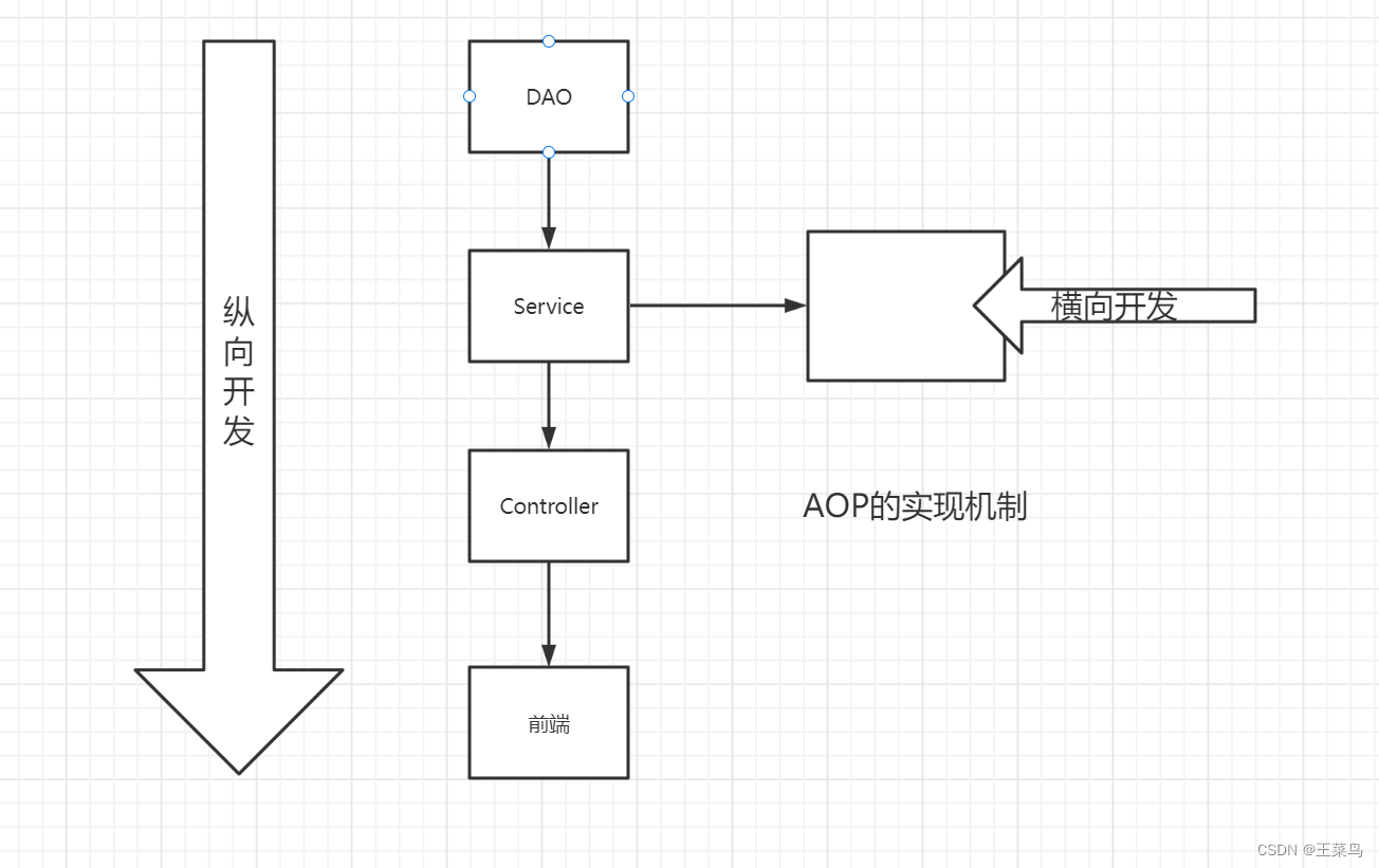 apollo为什么没有选择使用spring的ioc而是使用guice spring中的ioc和aop的实现原理_xml_02