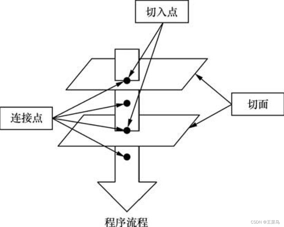 apollo为什么没有选择使用spring的ioc而是使用guice spring中的ioc和aop的实现原理_xml_03