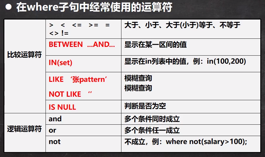 韓順平 创建表EMP雇员 CREATETABLEemp 韩顺平mysql笔记,韓順平 创建表EMP雇员 CREATETABLEemp 韩顺平mysql笔记_数据库_14,第14张