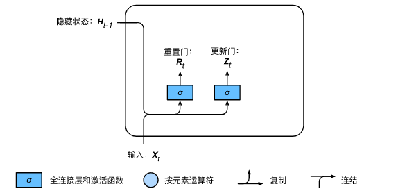 GRU网络的sigmoid函数初始值是多少 gru详解_时间序列_02