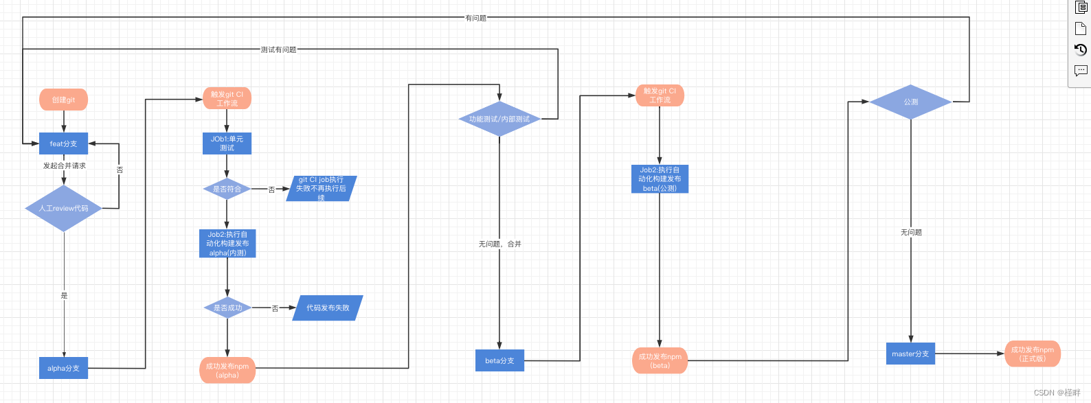 GitLab打包 gitlab发布release_自动化