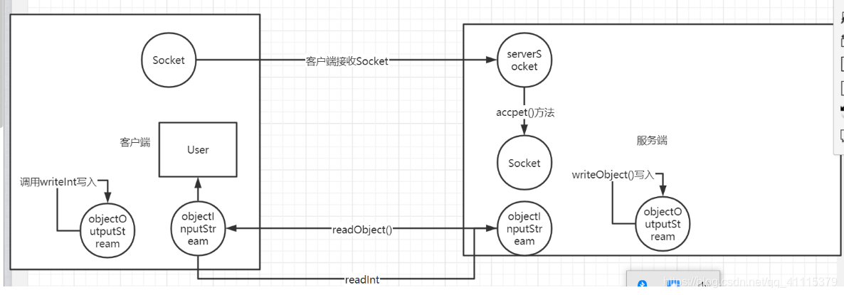 RPC调用 大数据参数 rpc调用示例_java_03