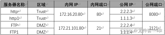 企业总部双出口如何部署mpls hub spoke实验 双出口nat配置相关技术_内网