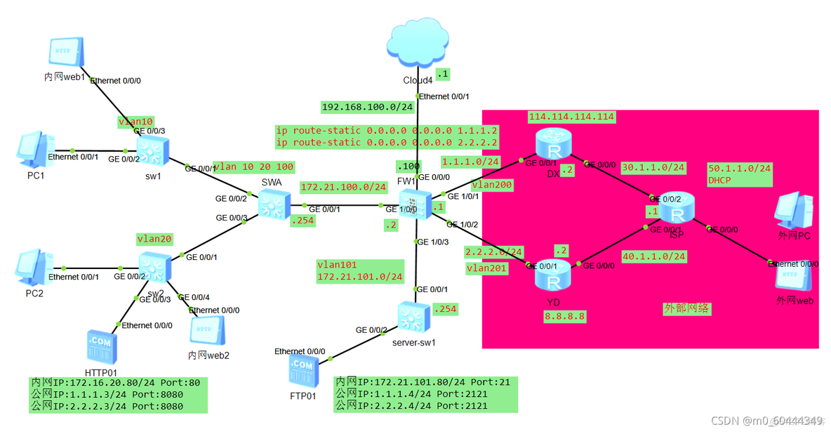 企业总部双出口如何部署mpls hub spoke实验 双出口nat配置相关技术_VPN_02