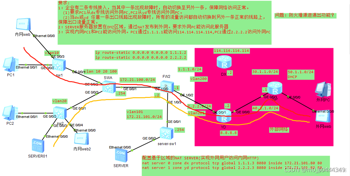 企业总部双出口如何部署mpls hub spoke实验 双出口nat配置相关技术_网络_16