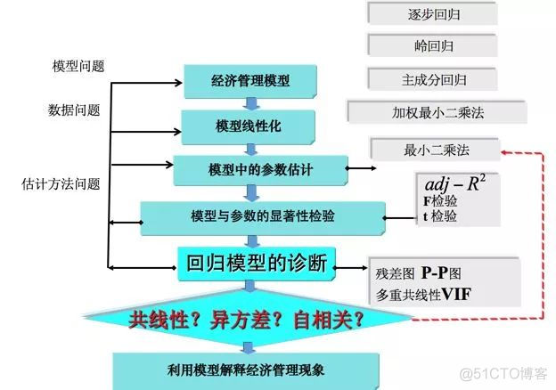 多元回归怎么画图 多元回归分析怎么写_线性回归_07