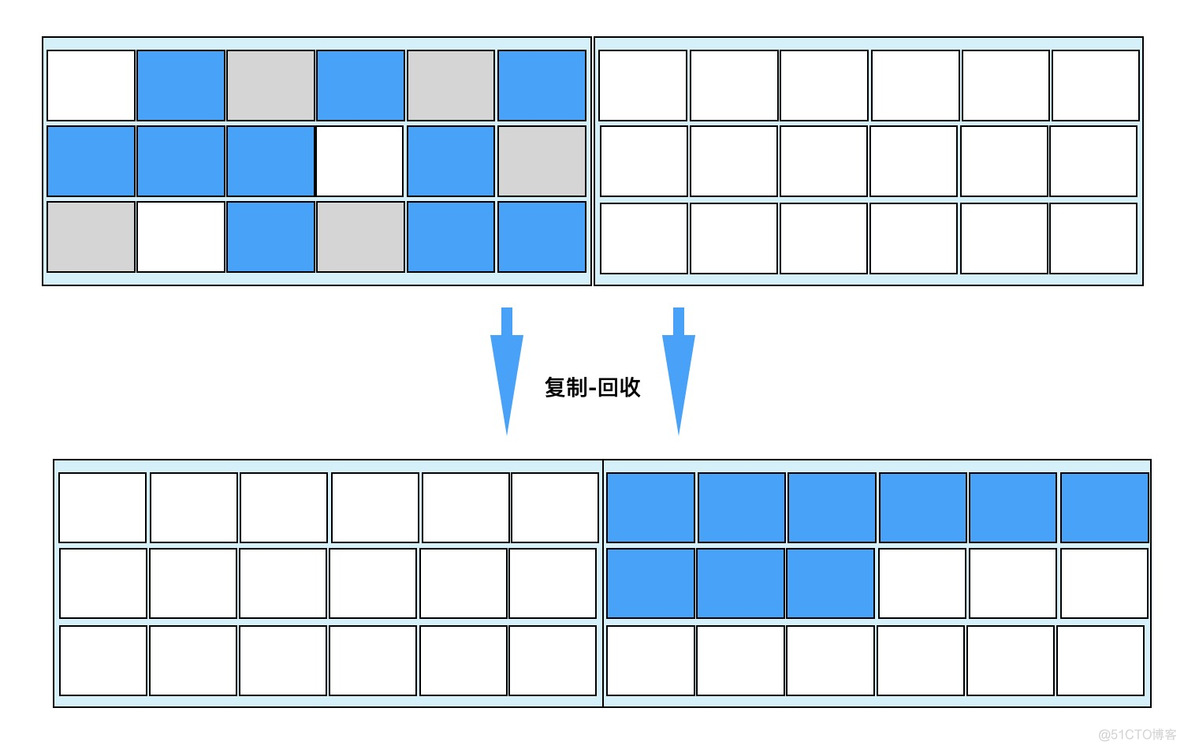 thingsboard 容器化部署 容器化部署和传统部署_面试_03