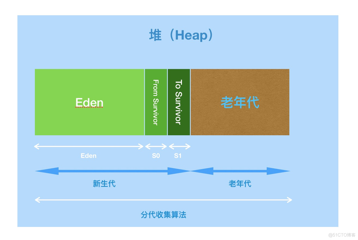 thingsboard 容器化部署 容器化部署和传统部署_面试_04