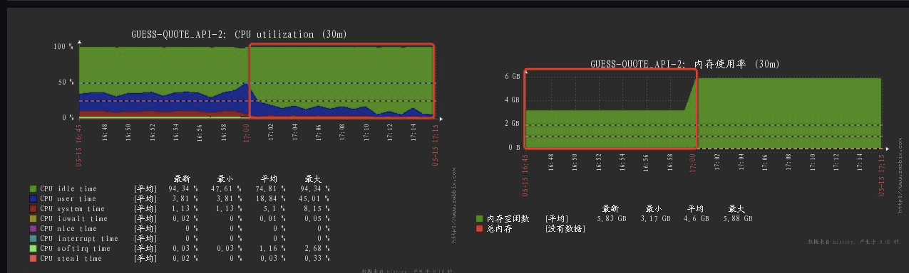 springboot 怎么配置datasource spring datasource 配置,springboot 怎么配置datasource spring datasource 配置_JVM,第1张