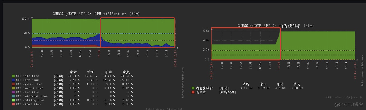 springboot 怎么配置datasource spring datasource 配置_JVM