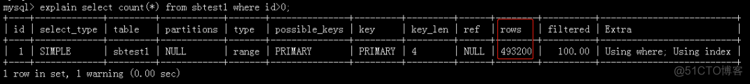 mariadb tar安装及配置教程 mariadb10.2_mariadb tar安装及配置教程_03