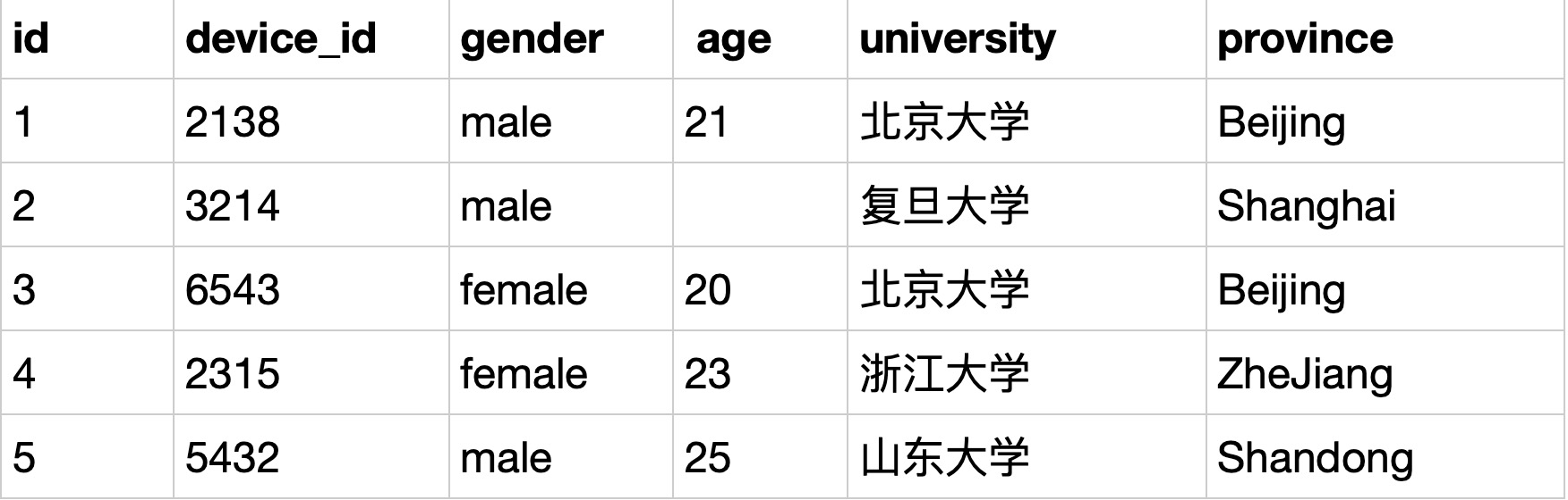 show processlist 条件查询 条件查询sql_database_05