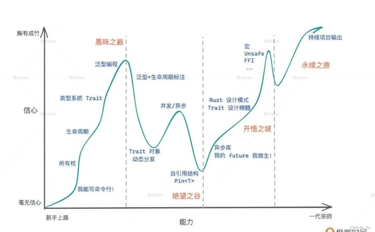 rustdesk编译 服务器 rust 服务器开发_rust