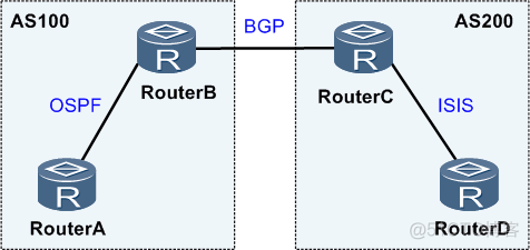 bgp路由协议源代码 bgp路由协议详解_bgp路由协议源代码_03