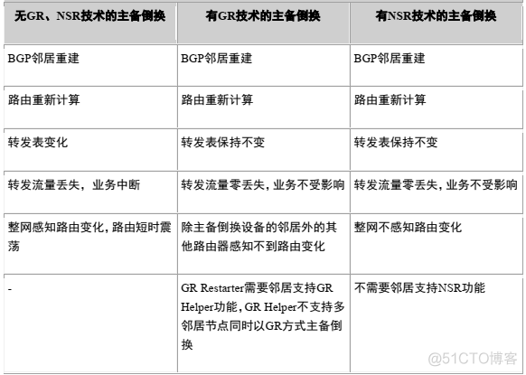 bgp路由协议源代码 bgp路由协议详解_网络_16