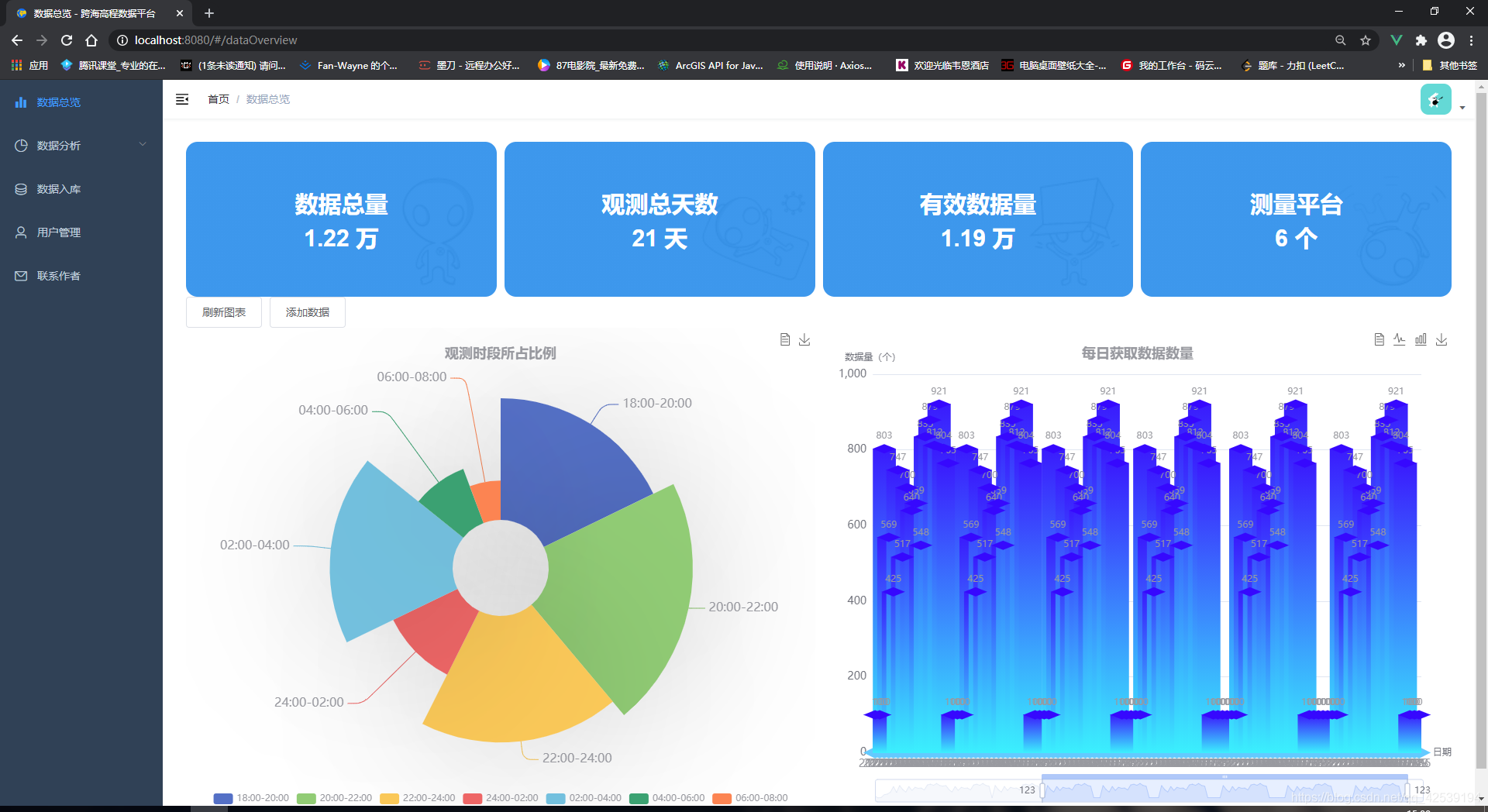 ACCESS echarts动态数据 echarts动态加载数据库数据 vue,ACCESS echarts动态数据 echarts动态加载数据库数据 vue_ACCESS echarts动态数据_10,第10张